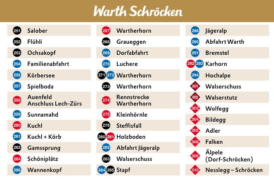 arlberg ski map – Lech, Zurs & Warth-Schrocken – 10