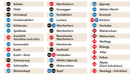 arlberg ski map – Understanding the Ski Arlberg Map – 2