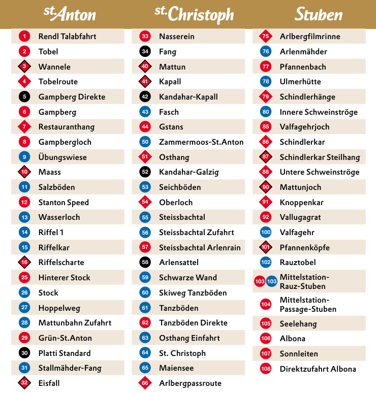 arlberg ski map – St Anton, St Christoph & Stuben – 7